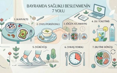BAYRAMDA SAĞLIKLI BESLENMENİN 7 YOLU
