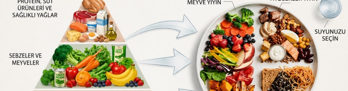 YETERLİ VE DENGELİ BESLENME