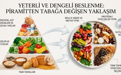YETERLİ VE DENGELİ BESLENME